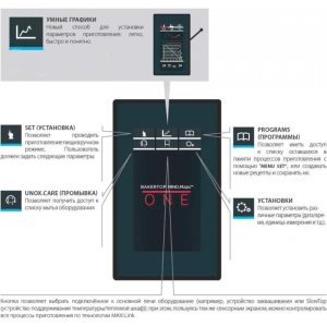 Конвекционная печь UNOX XEBC-06EU-E1LM - Изображение 2