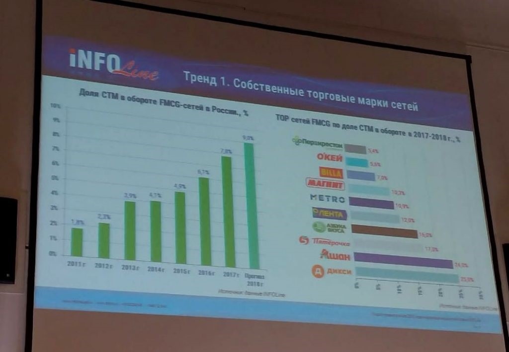 Тренды развития потребительского рынка от INFOLINE